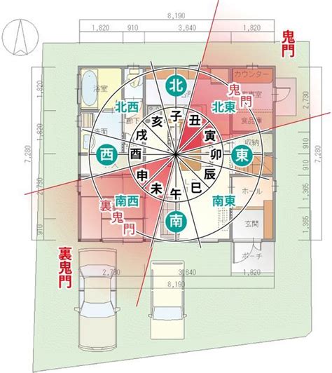 離宅 風水|風水で玄関の向きや住宅の間取りを！生年月日や方位！家相も